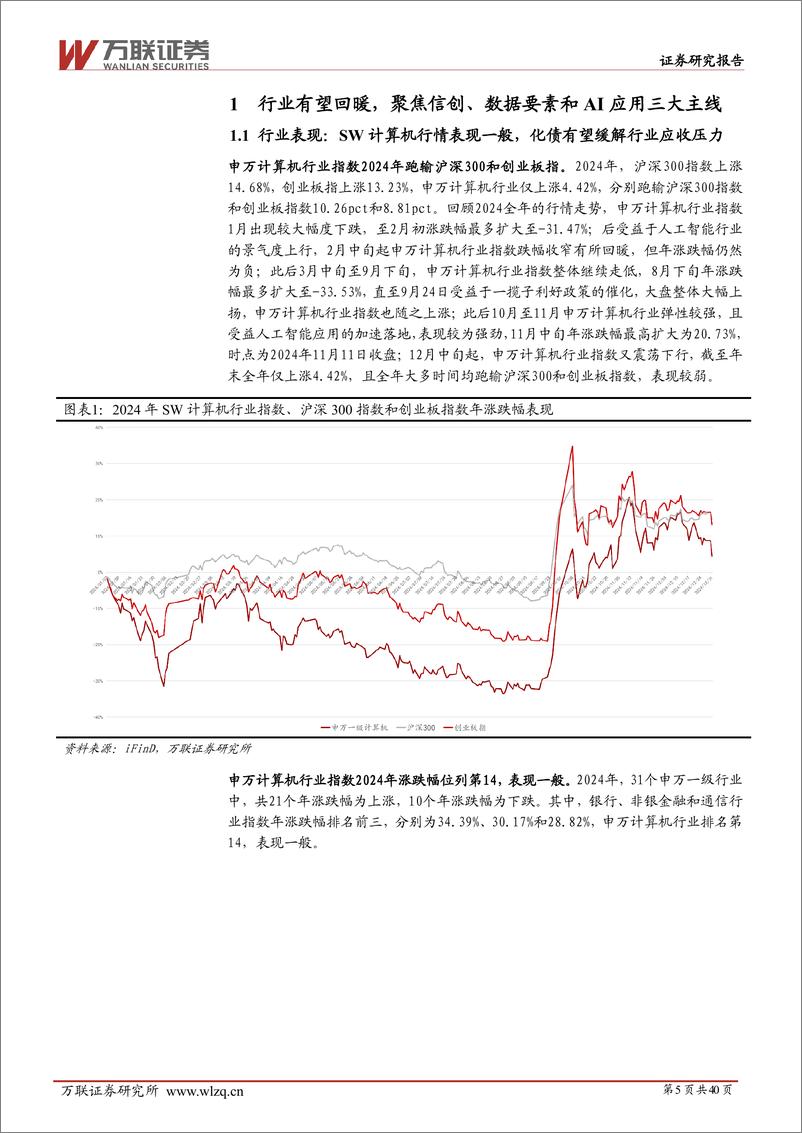 《2025年计算机行业投资策略报告：披荆斩棘，硕果累累-250114-万联证券-40页》 - 第5页预览图