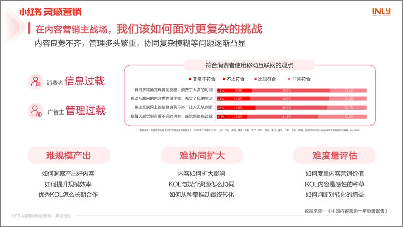 《小红书KFS内容营销组合策略解读报告-小红书灵感营销-23页》 - 第6页预览图