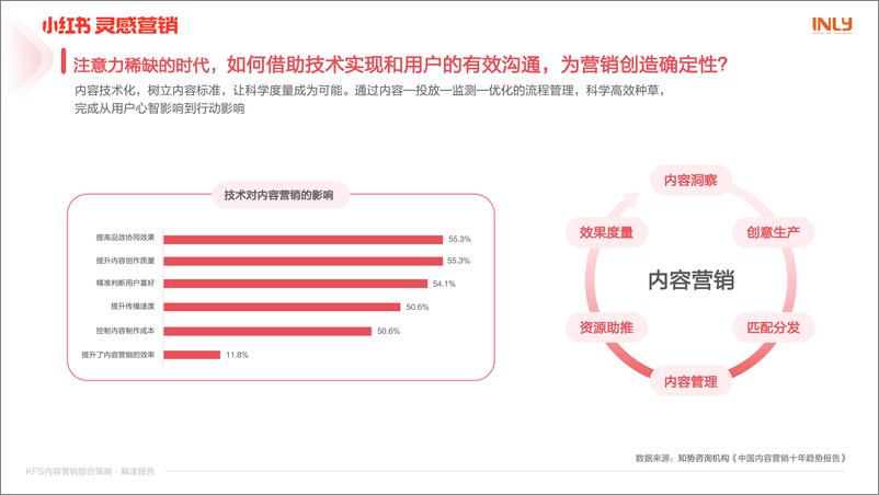 《小红书KFS内容营销组合策略解读报告-小红书灵感营销-23页》 - 第8页预览图