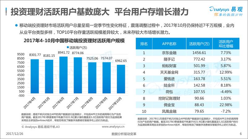 《中国投资理财市场用户行为专题分析2017》 - 第6页预览图