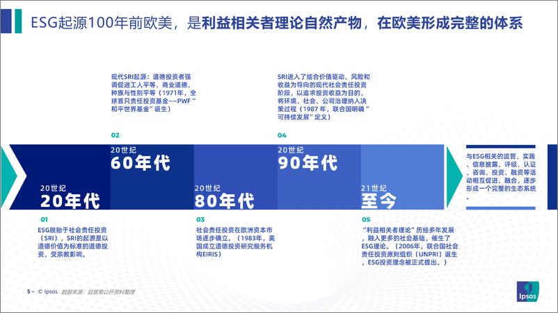 《如何让消费者为ESG买单-益普索 程皓-2023.6-26页》 - 第6页预览图