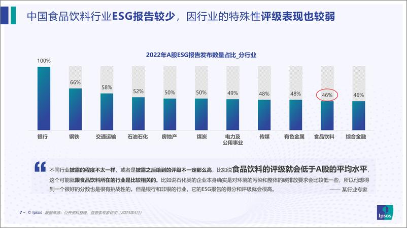 《如何让消费者为ESG买单-益普索 程皓-2023.6-26页》 - 第8页预览图