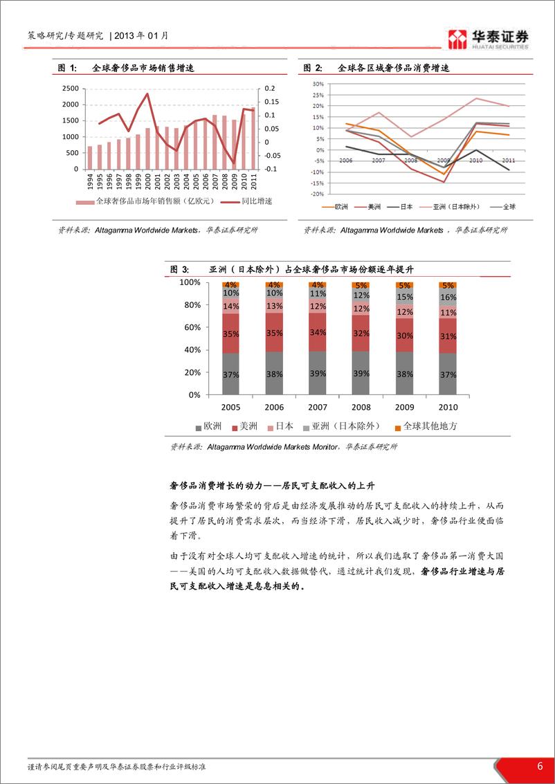 《华泰证券-奢侈品行业策略分析框架之一：崛起中的中国奢侈品行业》 - 第6页预览图
