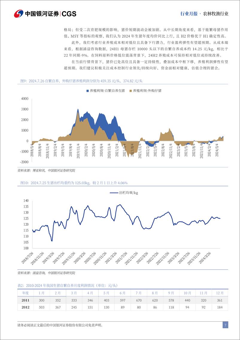 《农林牧渔行业7月行业动态报告：7月猪价持续上行，头均利润突破400元-240729-银河证券-23页》 - 第7页预览图