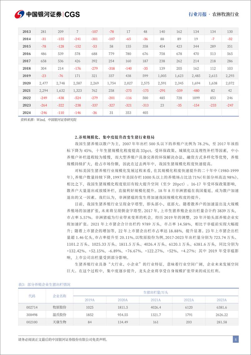 《农林牧渔行业7月行业动态报告：7月猪价持续上行，头均利润突破400元-240729-银河证券-23页》 - 第8页预览图