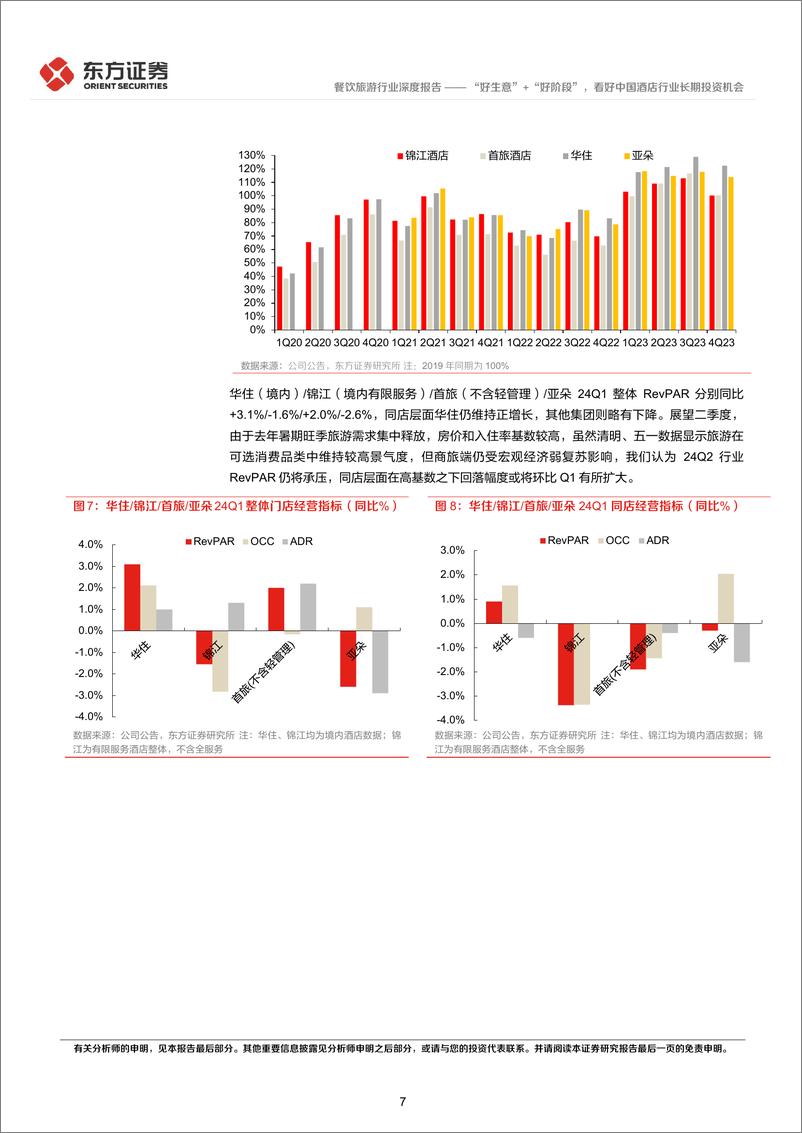 《社会服务行业长期投资逻辑专题研究__好生意_ _好阶段__看好中国酒店行业长期投资机会》 - 第7页预览图