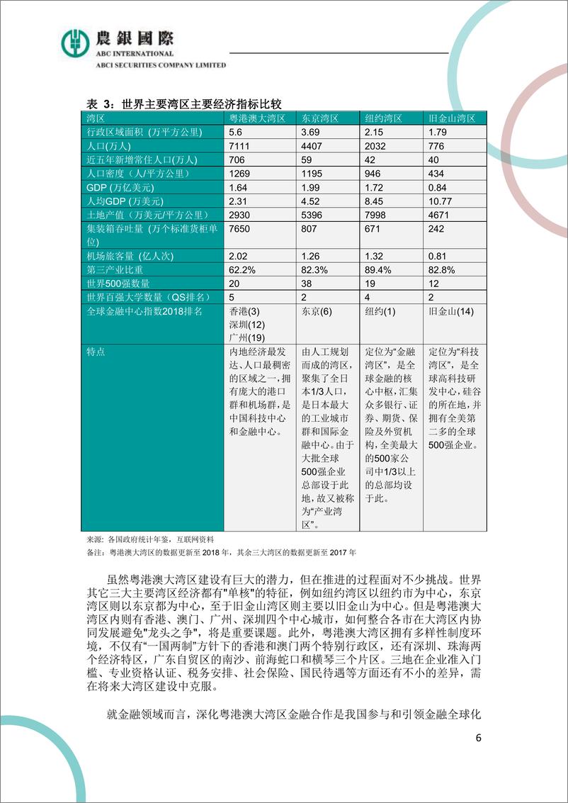 《农银国际-农银国际政策透视—粤港澳大湾区金融业发展探析-2019.5.21-17页》 - 第7页预览图