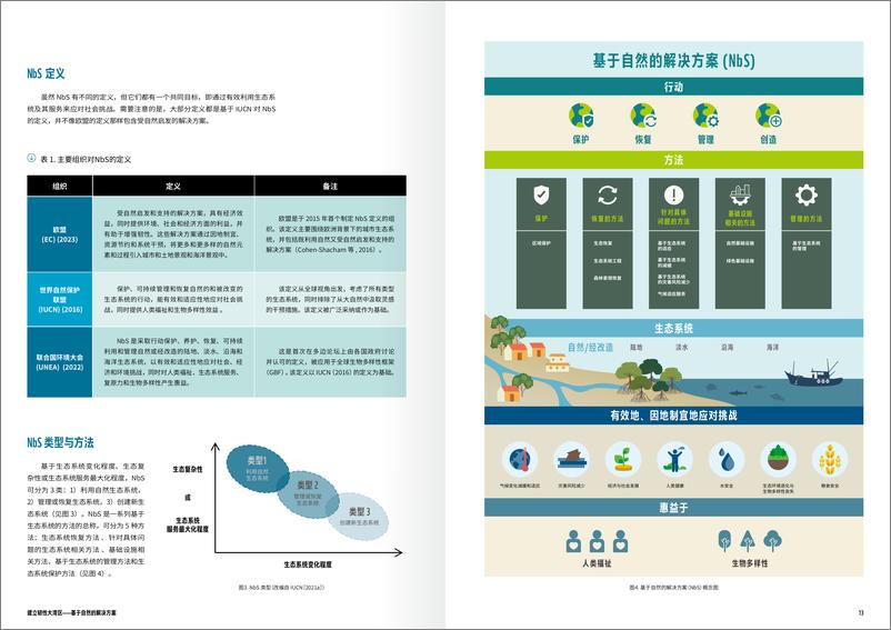 《建立韧性大湾区- —— 基于自然的解决方案(1)》 - 第8页预览图