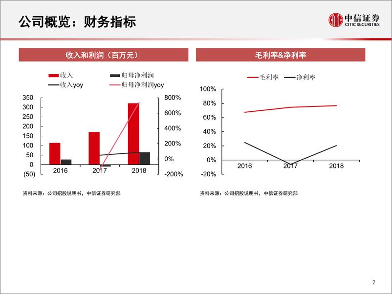 《医药&机械行业科创板申报企业系列研究：一张图看懂安翰科技-20190325-中信证券-19页》 - 第4页预览图