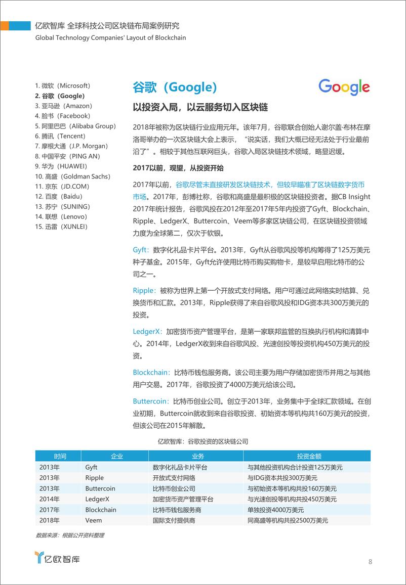 《全球科技公司区块链布局案例研究》 - 第8页预览图