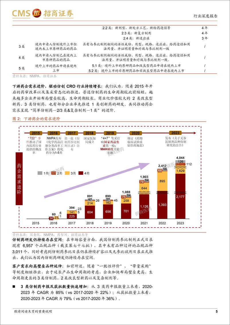 《生物医药行业仿创CRO行业深度报告：满足多层次客户需求，探究仿创CRO板块业绩驱动力-240415-招商证券-13页》 - 第4页预览图