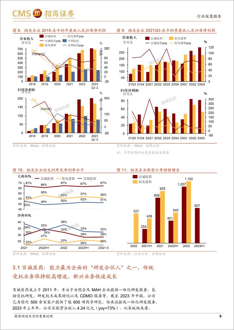 《生物医药行业仿创CRO行业深度报告：满足多层次客户需求，探究仿创CRO板块业绩驱动力-240415-招商证券-13页》 - 第8页预览图