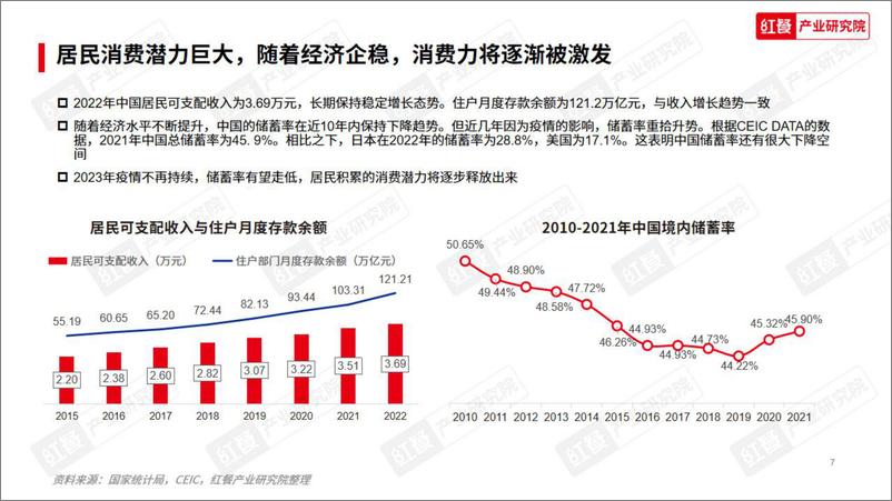 《2023年中国餐饮产业生态白皮书-央广网&红餐-2023》 - 第8页预览图