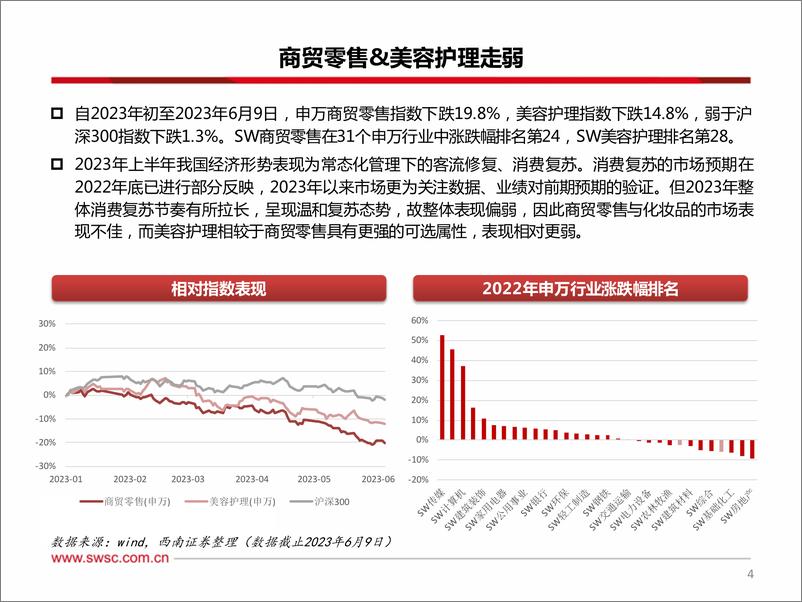 《美妆＆零售行业2023年中期投资策略：零售关注新业务+新业态，美妆关注产品+营销，零售布局节奏加快，国货美妆进入新纪元-20230628-西南证券-46页》 - 第6页预览图