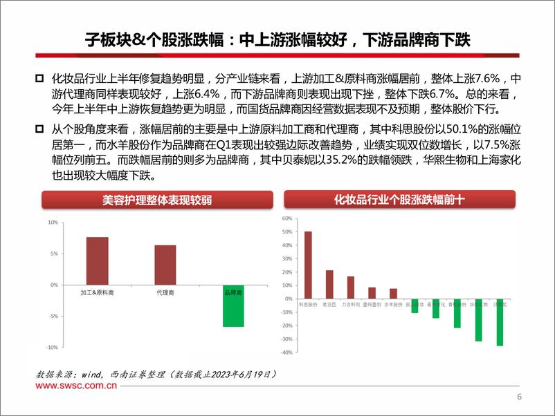 《美妆＆零售行业2023年中期投资策略：零售关注新业务+新业态，美妆关注产品+营销，零售布局节奏加快，国货美妆进入新纪元-20230628-西南证券-46页》 - 第8页预览图