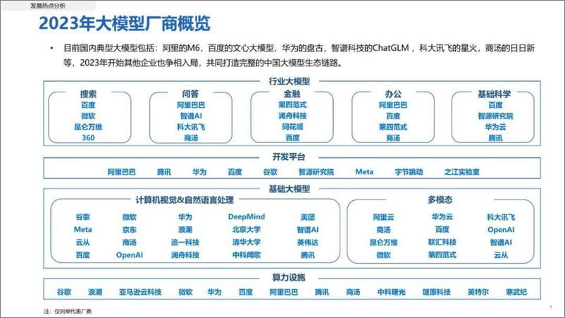 《人工智能大模型体验报告（2023）-61页》 - 第8页预览图