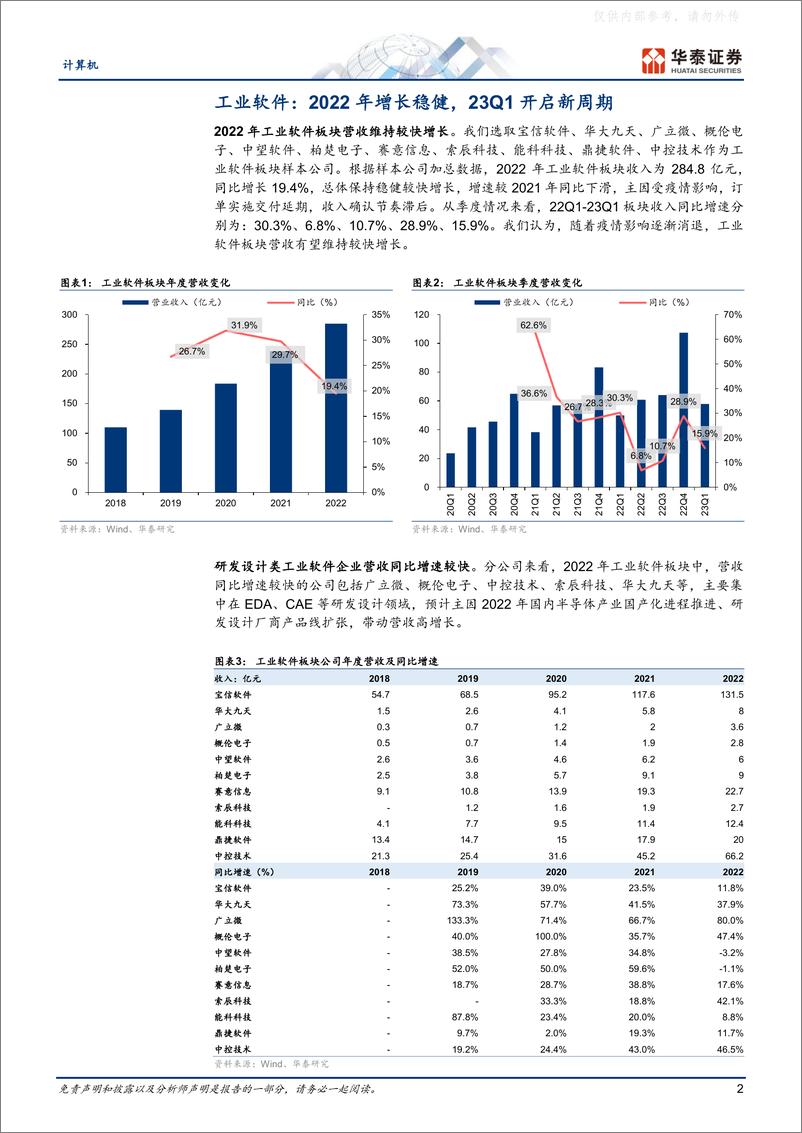 《华泰证券-计算机行业专题研究：需求复苏有望带动工业软件产业回暖-230509》 - 第2页预览图