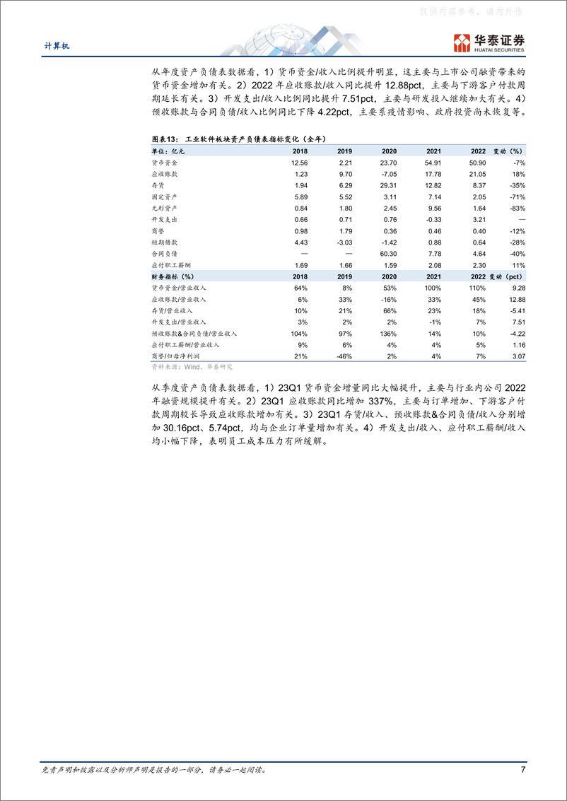 《华泰证券-计算机行业专题研究：需求复苏有望带动工业软件产业回暖-230509》 - 第7页预览图