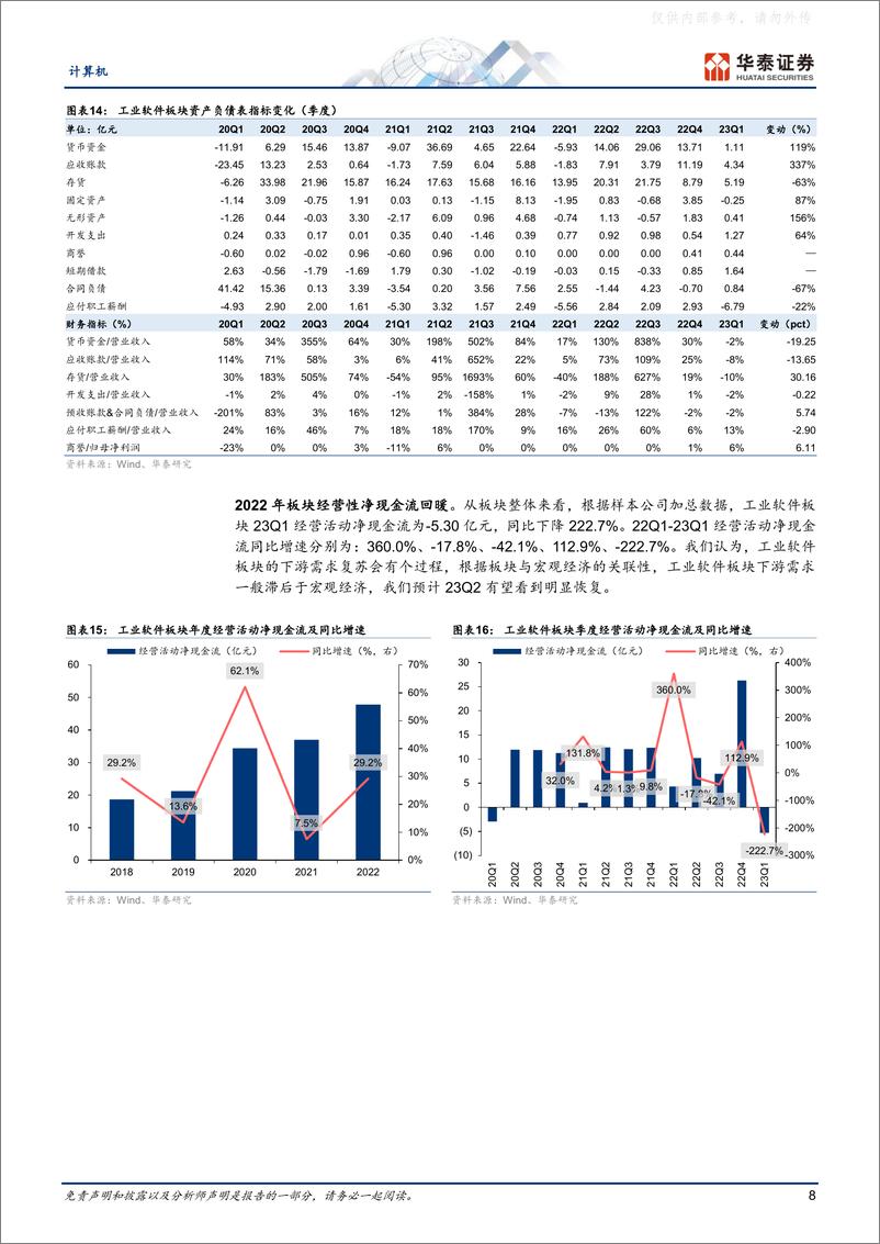 《华泰证券-计算机行业专题研究：需求复苏有望带动工业软件产业回暖-230509》 - 第8页预览图