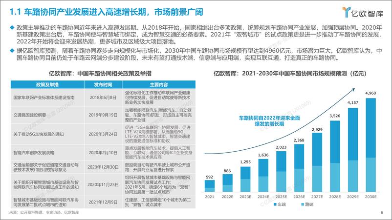 《亿欧智库-2022中国车路协同产业发展蓝皮书终版-50页》 - 第7页预览图