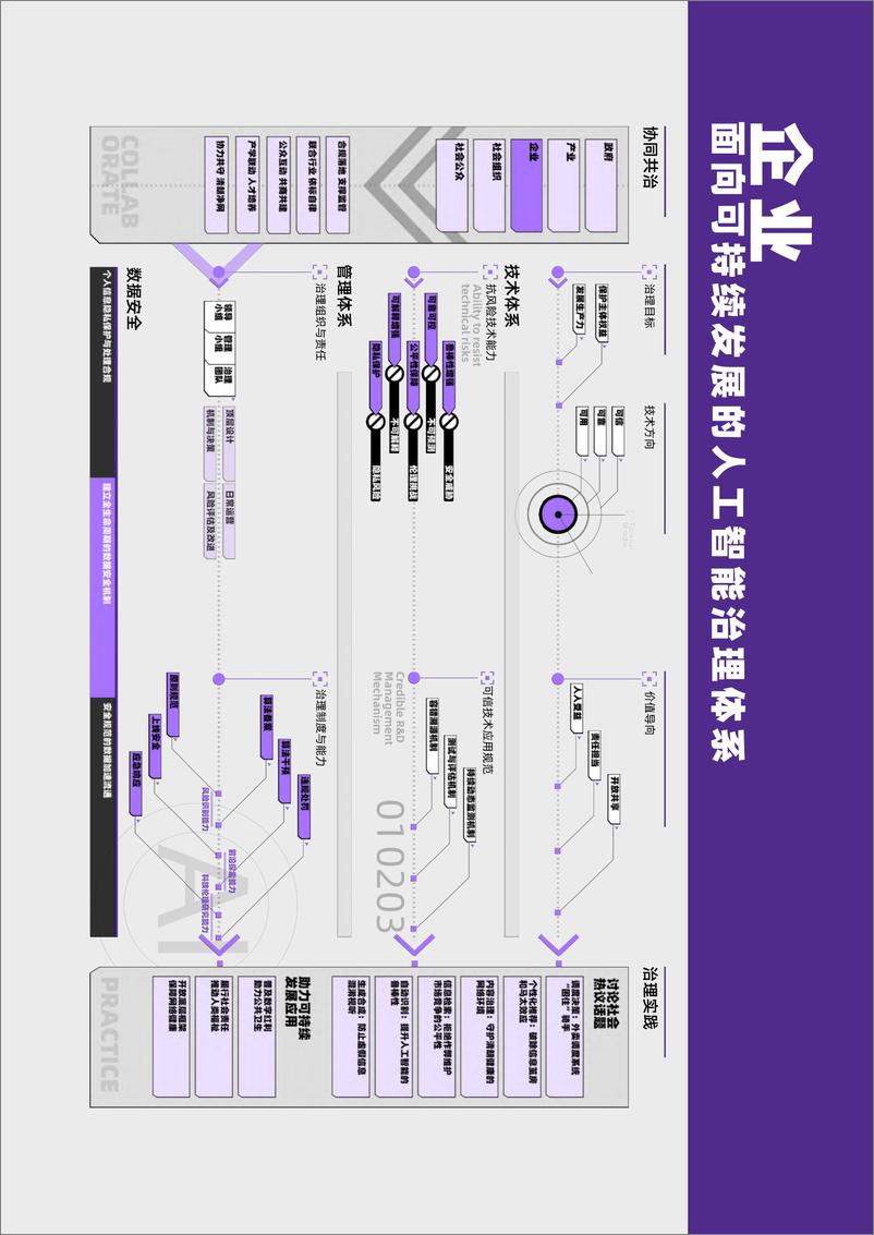 《阿里巴巴&中国信通院：人工智能治理与可持续发展实践白皮书》 - 第2页预览图