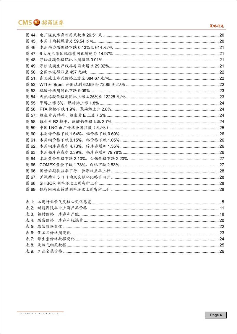 《行业景气观察：通信基建热度不减，船舶订单出现回暖-20190522-招商证券-30页》 - 第5页预览图