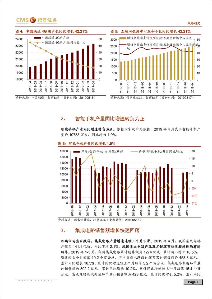 《行业景气观察：通信基建热度不减，船舶订单出现回暖-20190522-招商证券-30页》 - 第8页预览图