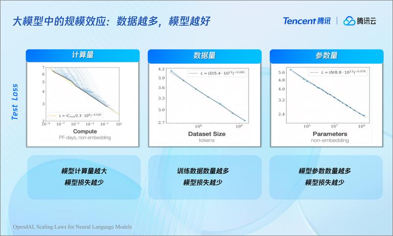 《腾讯_陈峥__构建采_存_用一体的大模型储存设施》 - 第3页预览图