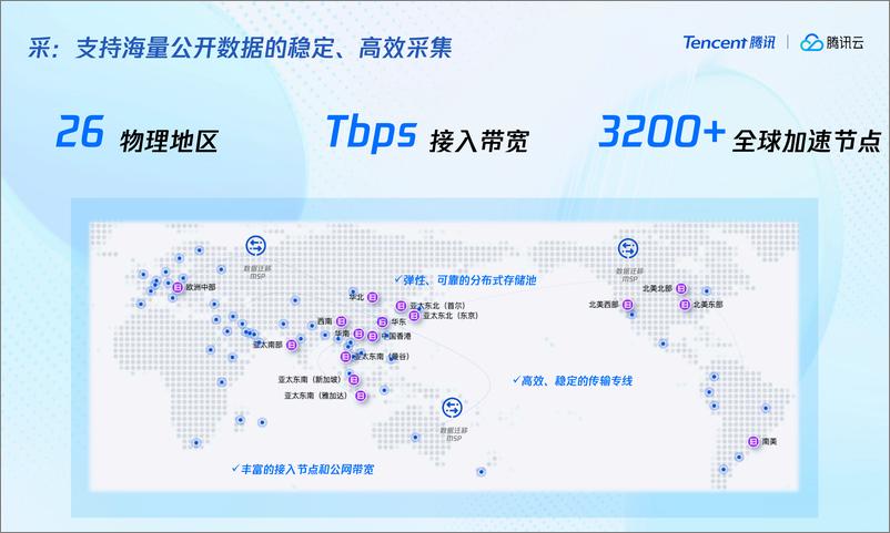 《腾讯_陈峥__构建采_存_用一体的大模型储存设施》 - 第5页预览图