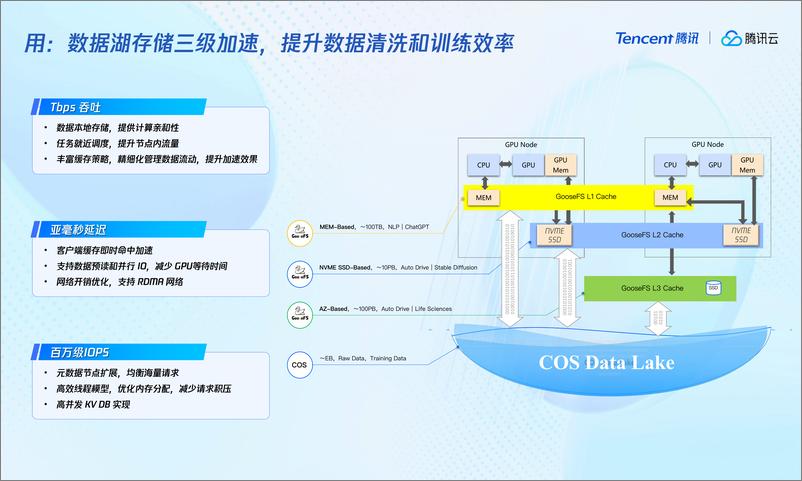 《腾讯_陈峥__构建采_存_用一体的大模型储存设施》 - 第7页预览图