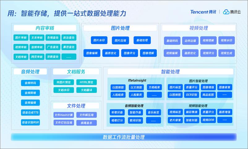 《腾讯_陈峥__构建采_存_用一体的大模型储存设施》 - 第8页预览图