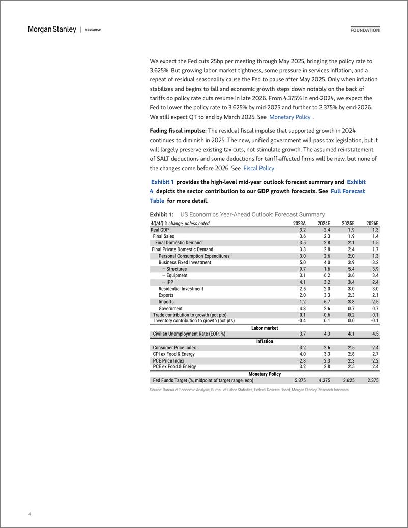 《Morgan Stanley Fixed-2025 US Economics Outlook Slower Growth, Stickier Inflation-111640714》 - 第4页预览图