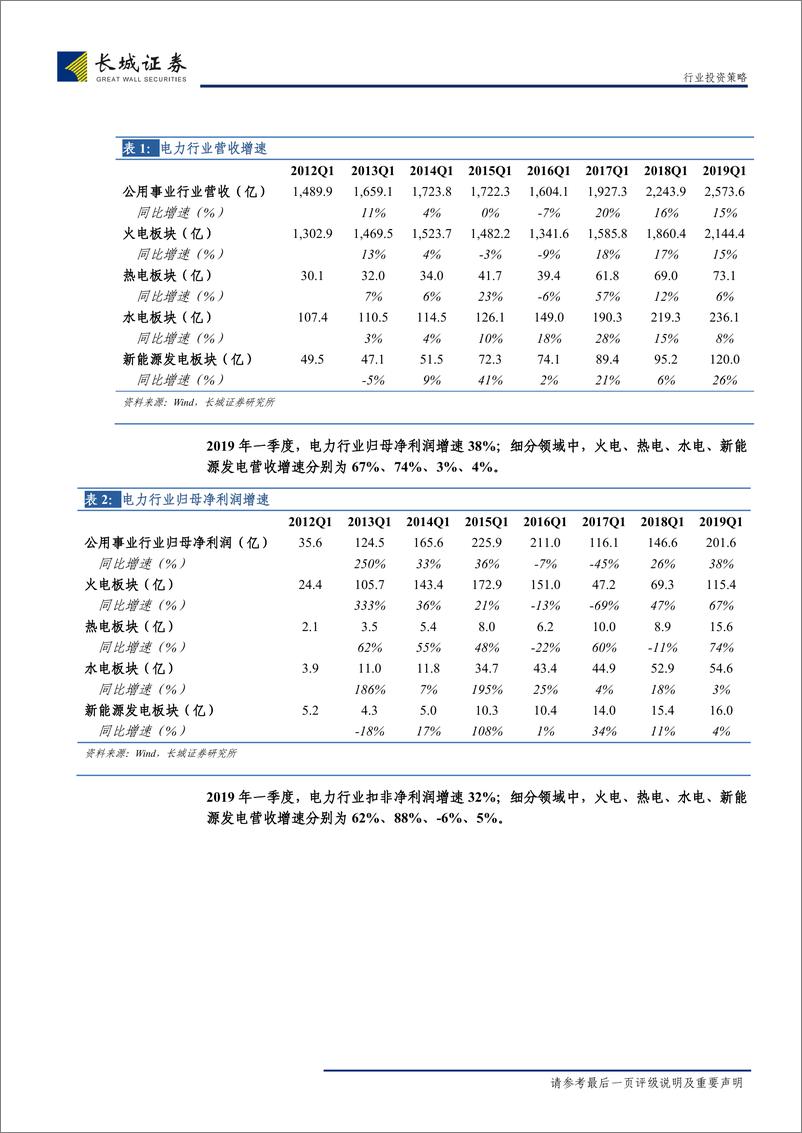 《电力及公用事业行业2019年中期策略报告：水火齐飞，虎啸龙吟-20190630-长城证券-28页》 - 第7页预览图