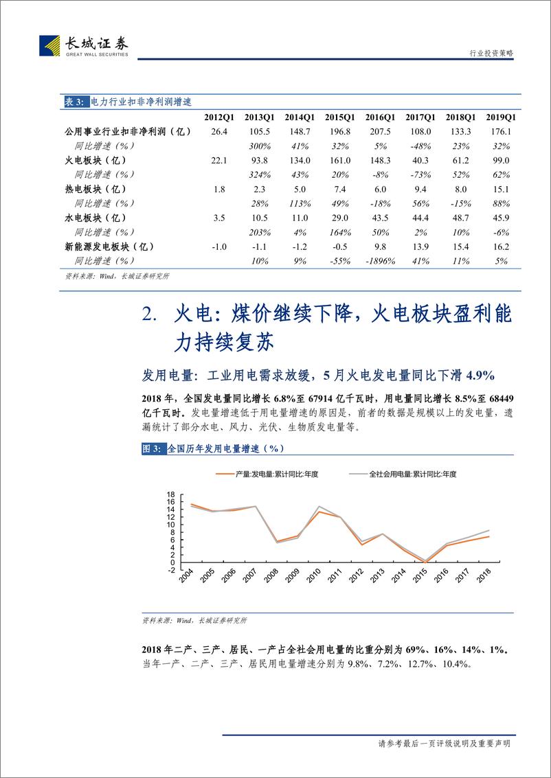 《电力及公用事业行业2019年中期策略报告：水火齐飞，虎啸龙吟-20190630-长城证券-28页》 - 第8页预览图