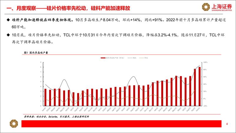 《光伏行业2022年12月月报：硅料价格回落，供需格局有望改善-20221209-上海证券-25页》 - 第5页预览图