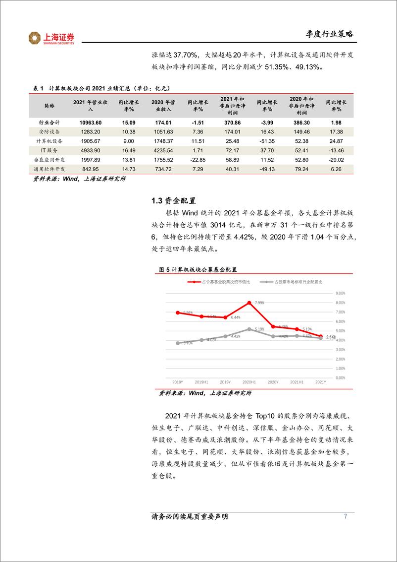 《2022年计算机行业中期投资策略：历史估值底部，积极布局行业龙头-20220530-上海证券-32页》 - 第8页预览图