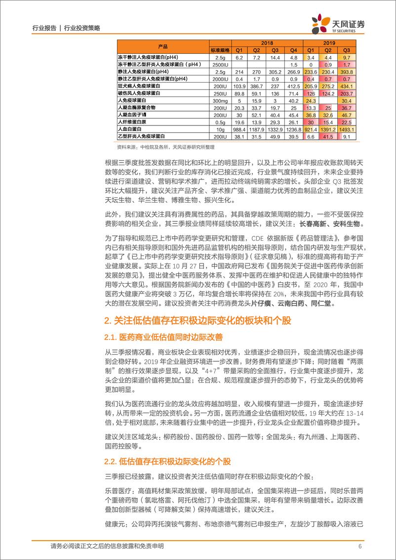 《医药生物行业：政策扰动下坚守创新系列及医药消费主线，关注低估值存在积极边际变化板块和个股-20191204-天风证券-16页》 - 第7页预览图