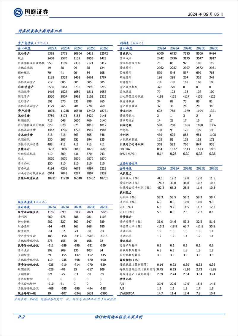 《国盛证券-康恩贝-600572-中药全产业链条协同发展，内生外延创新研发多点开花》 - 第2页预览图