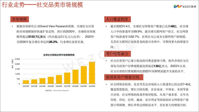 《AI社交洞察报告》 - 第4页预览图