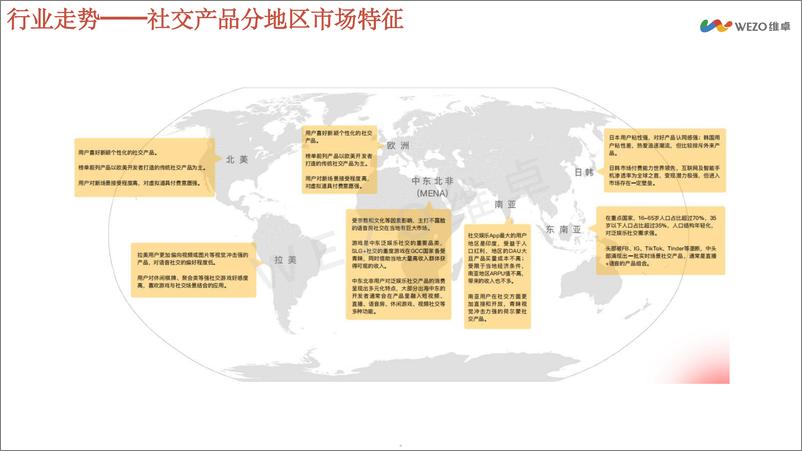 《AI社交洞察报告》 - 第5页预览图