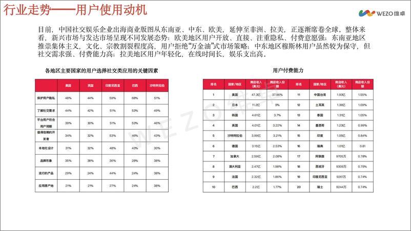 《AI社交洞察报告》 - 第6页预览图