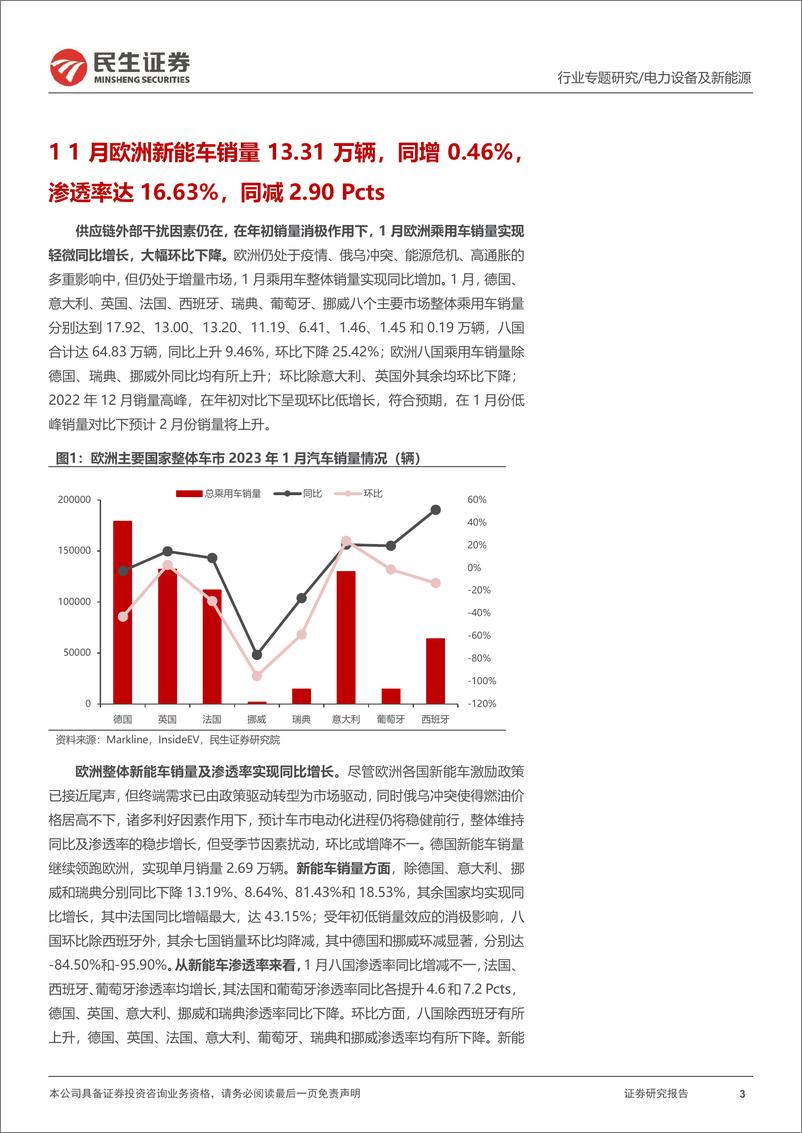 《电力设备及新能源行业EV观察系列133：1月欧洲新能车市销量同比增加，复苏脚步加快-20230222-民生证券-21页》 - 第4页预览图