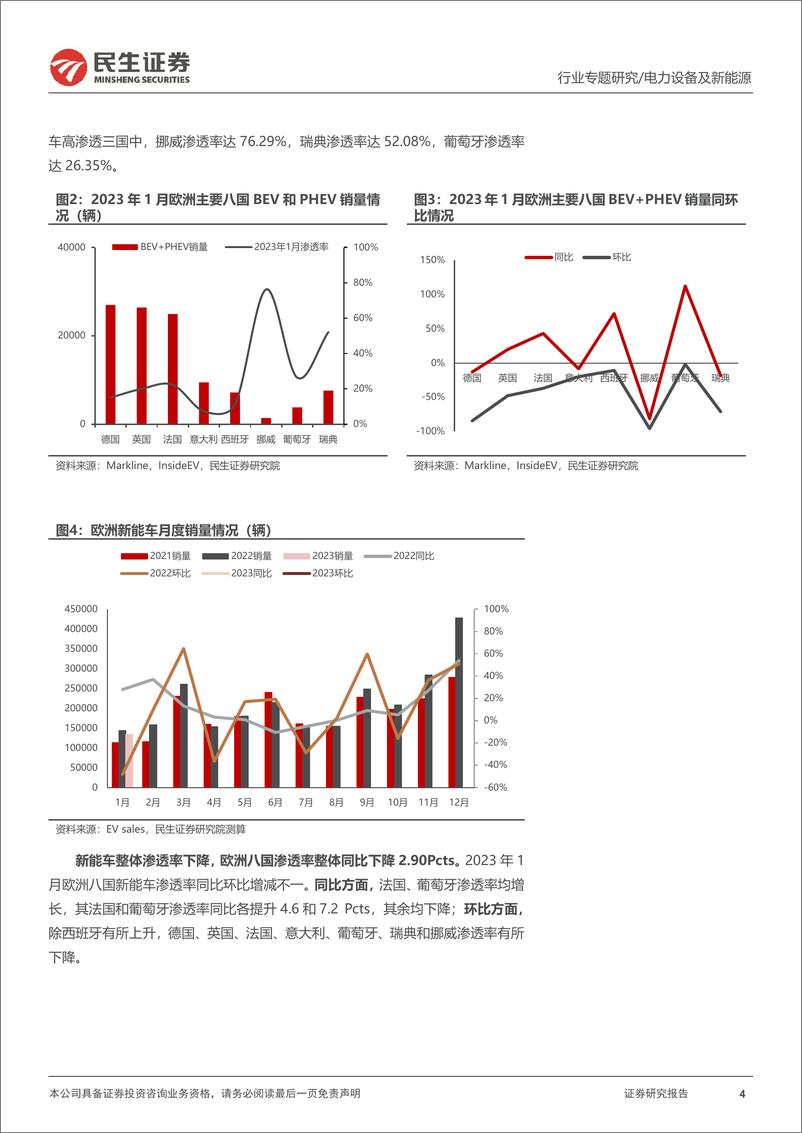 《电力设备及新能源行业EV观察系列133：1月欧洲新能车市销量同比增加，复苏脚步加快-20230222-民生证券-21页》 - 第5页预览图