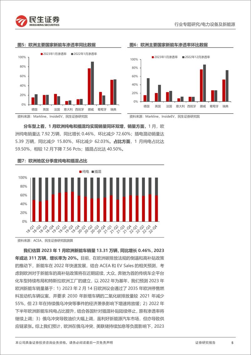 《电力设备及新能源行业EV观察系列133：1月欧洲新能车市销量同比增加，复苏脚步加快-20230222-民生证券-21页》 - 第6页预览图