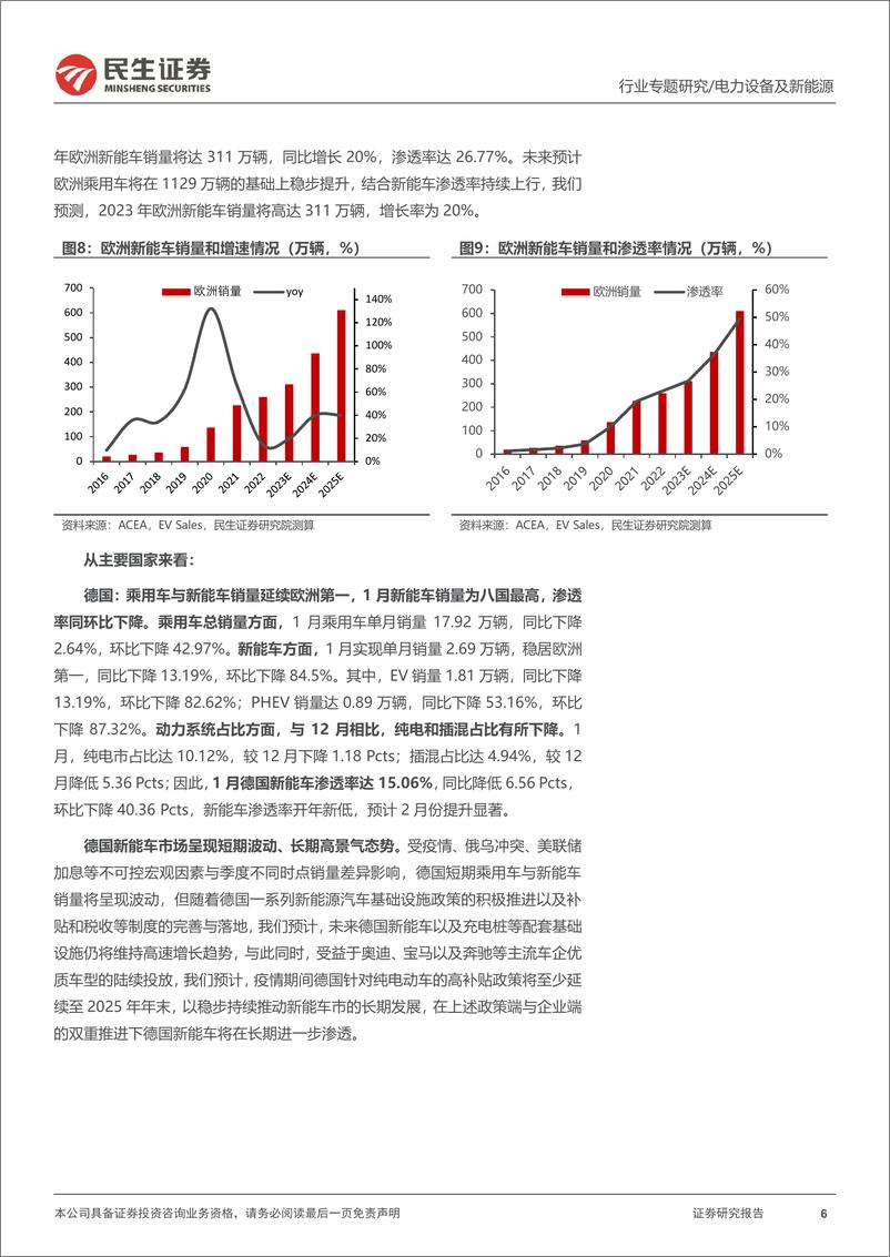 《电力设备及新能源行业EV观察系列133：1月欧洲新能车市销量同比增加，复苏脚步加快-20230222-民生证券-21页》 - 第7页预览图