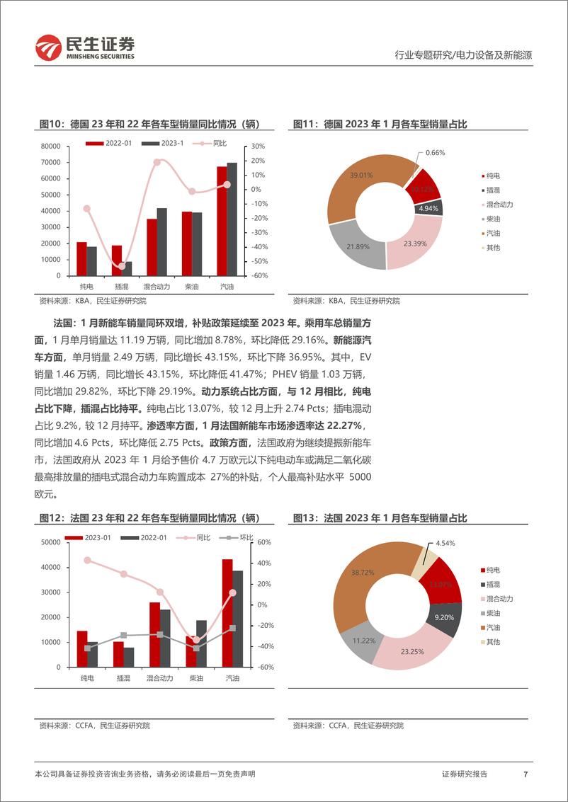 《电力设备及新能源行业EV观察系列133：1月欧洲新能车市销量同比增加，复苏脚步加快-20230222-民生证券-21页》 - 第8页预览图