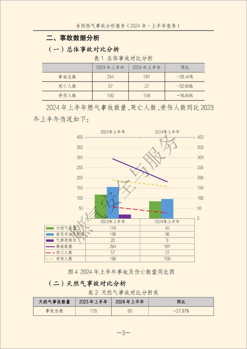 《全国燃气事故分析报告-2024年上半年报告-2024.10-58页》 - 第6页预览图