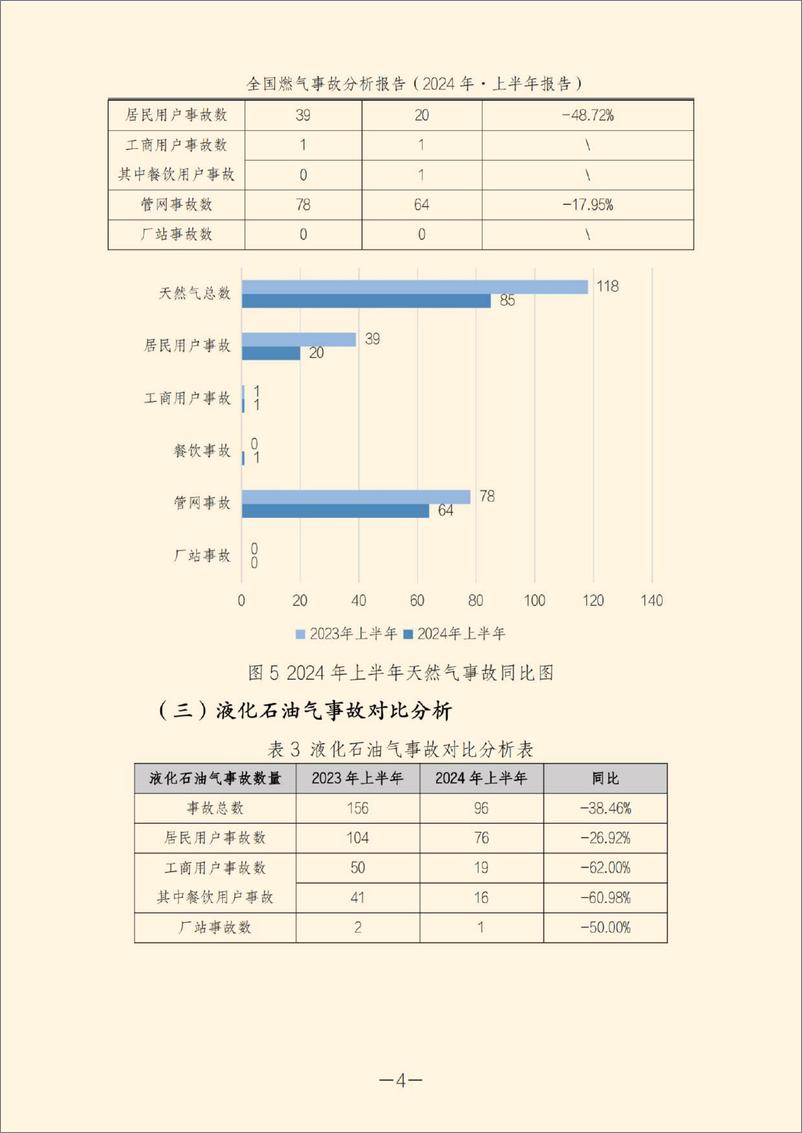 《全国燃气事故分析报告-2024年上半年报告-2024.10-58页》 - 第7页预览图