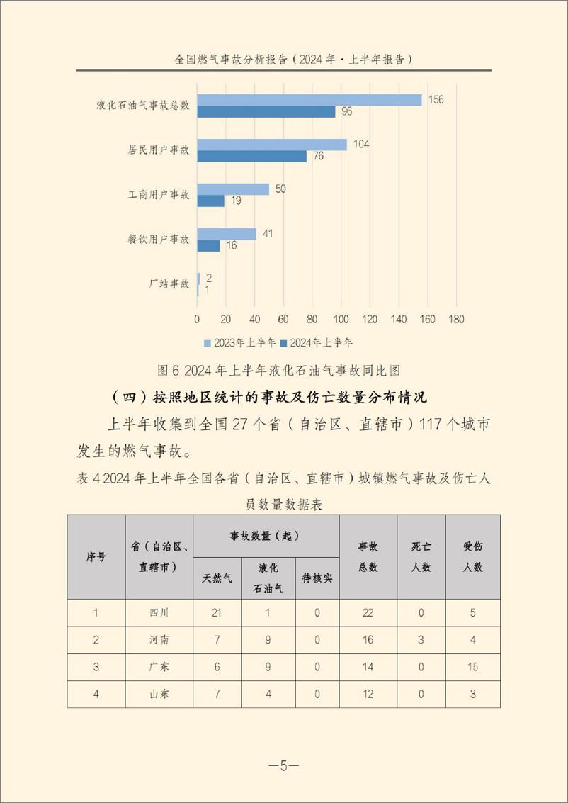 《全国燃气事故分析报告-2024年上半年报告-2024.10-58页》 - 第8页预览图