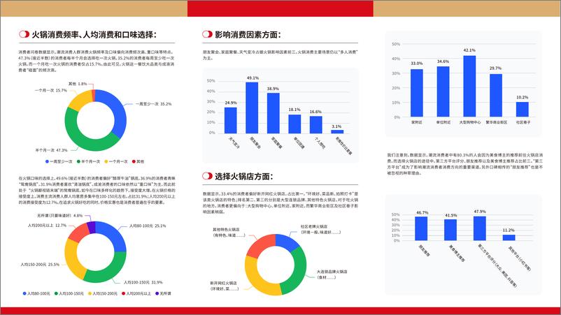 《火锅行业：2024年成渝火锅潮流消费趋势报告-东郊记忆-250109-14页》 - 第6页预览图